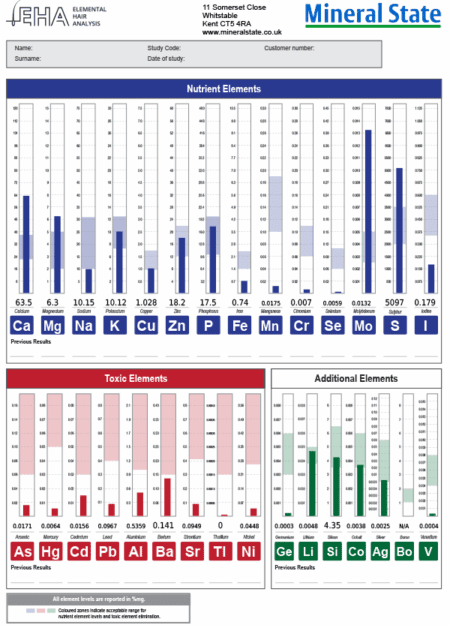 Hair Test - Full Report