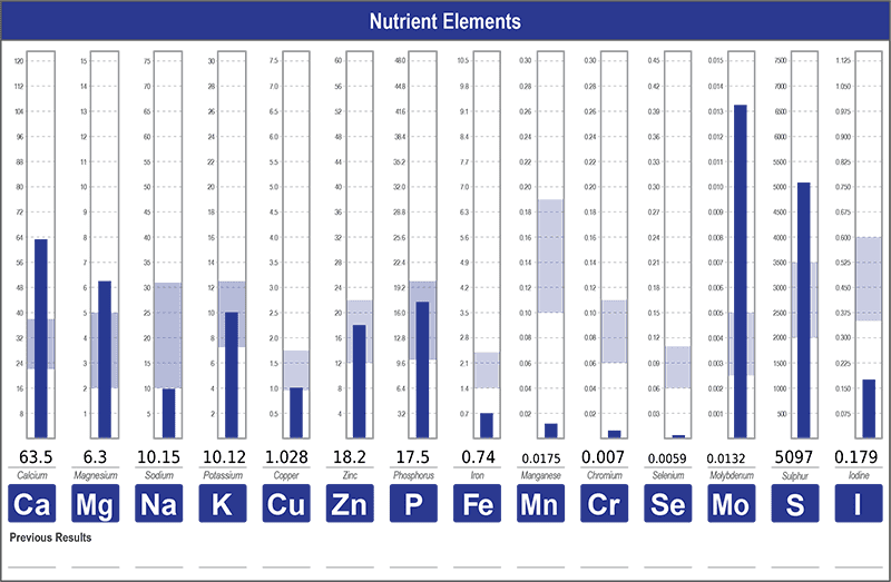 Nutrient Elements